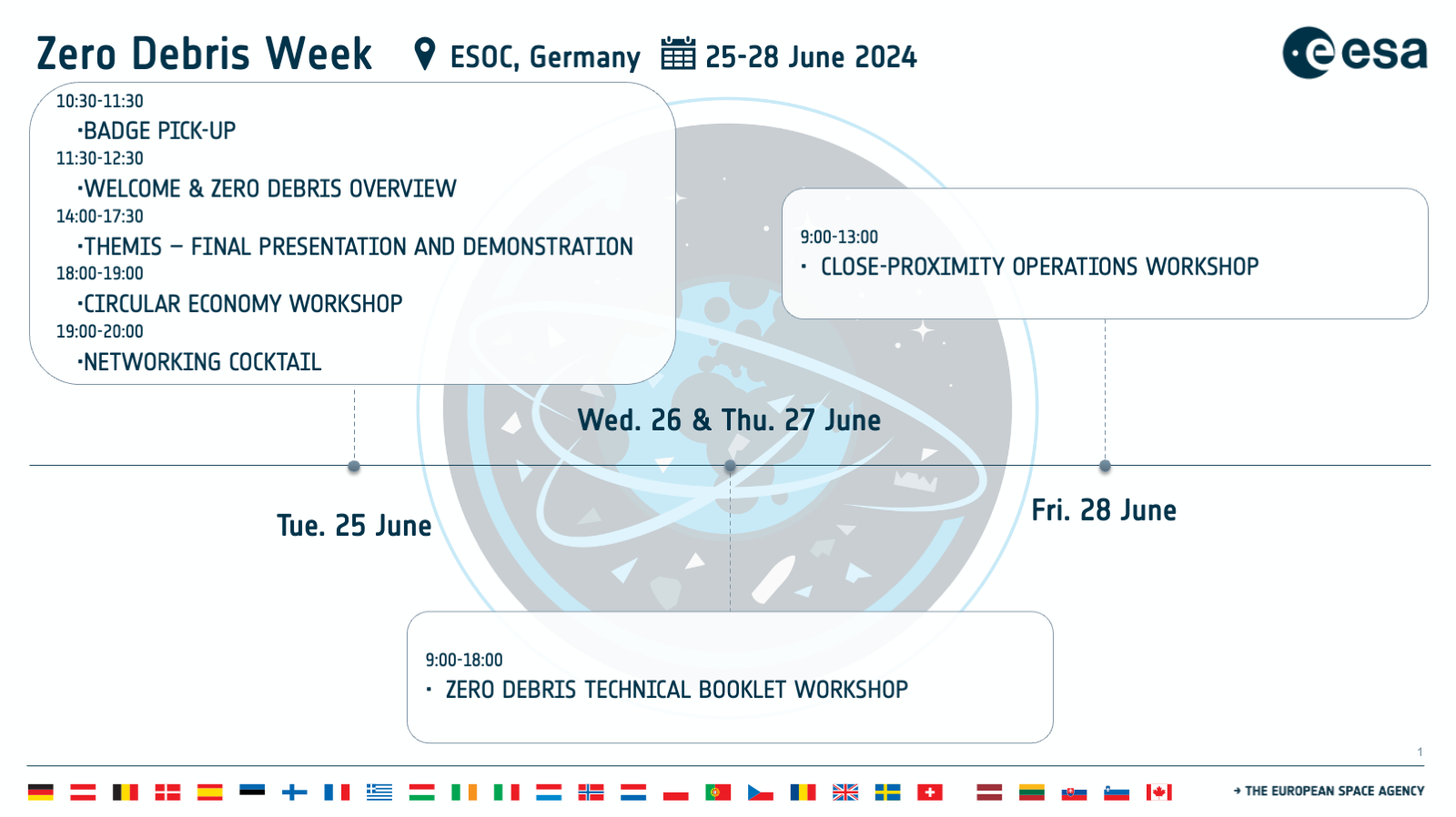 Zero Debris Week (25-28 June 2024): Overview · Indico At ESA / ESTEC